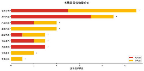 chart risk distribution small.jpg