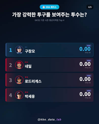 20260402 06 era.png