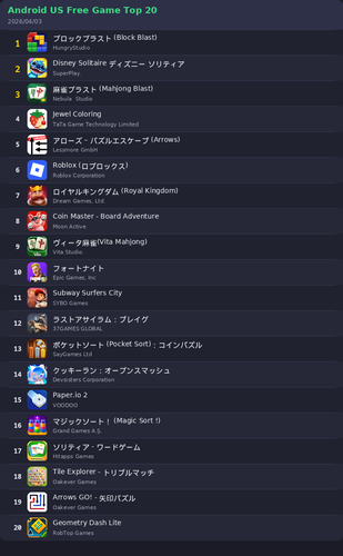 ranking top20 android.png