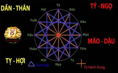 Xung Tuổi – Hợp Tuổi Ảnh Hưởng Thế Nào Khi Chọn Ngày?.webp