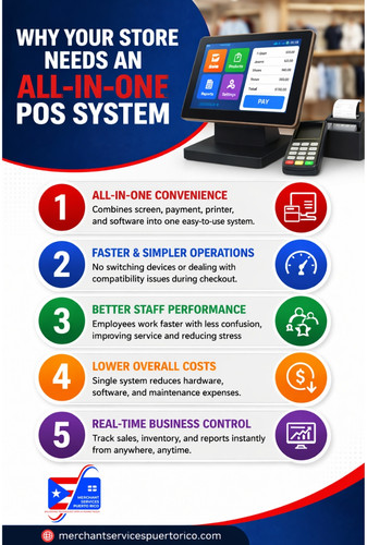Why Your Store Needs an All-in-One POS System.jpg