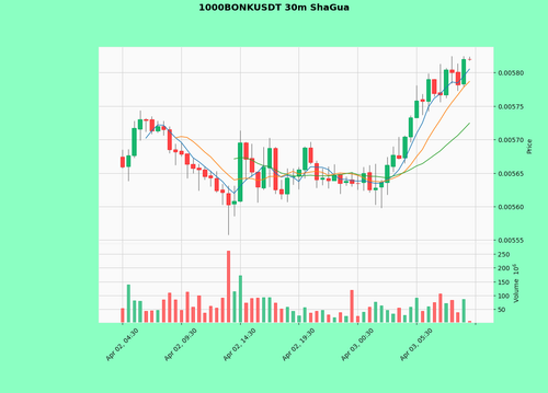 1000BONKUSDT.png