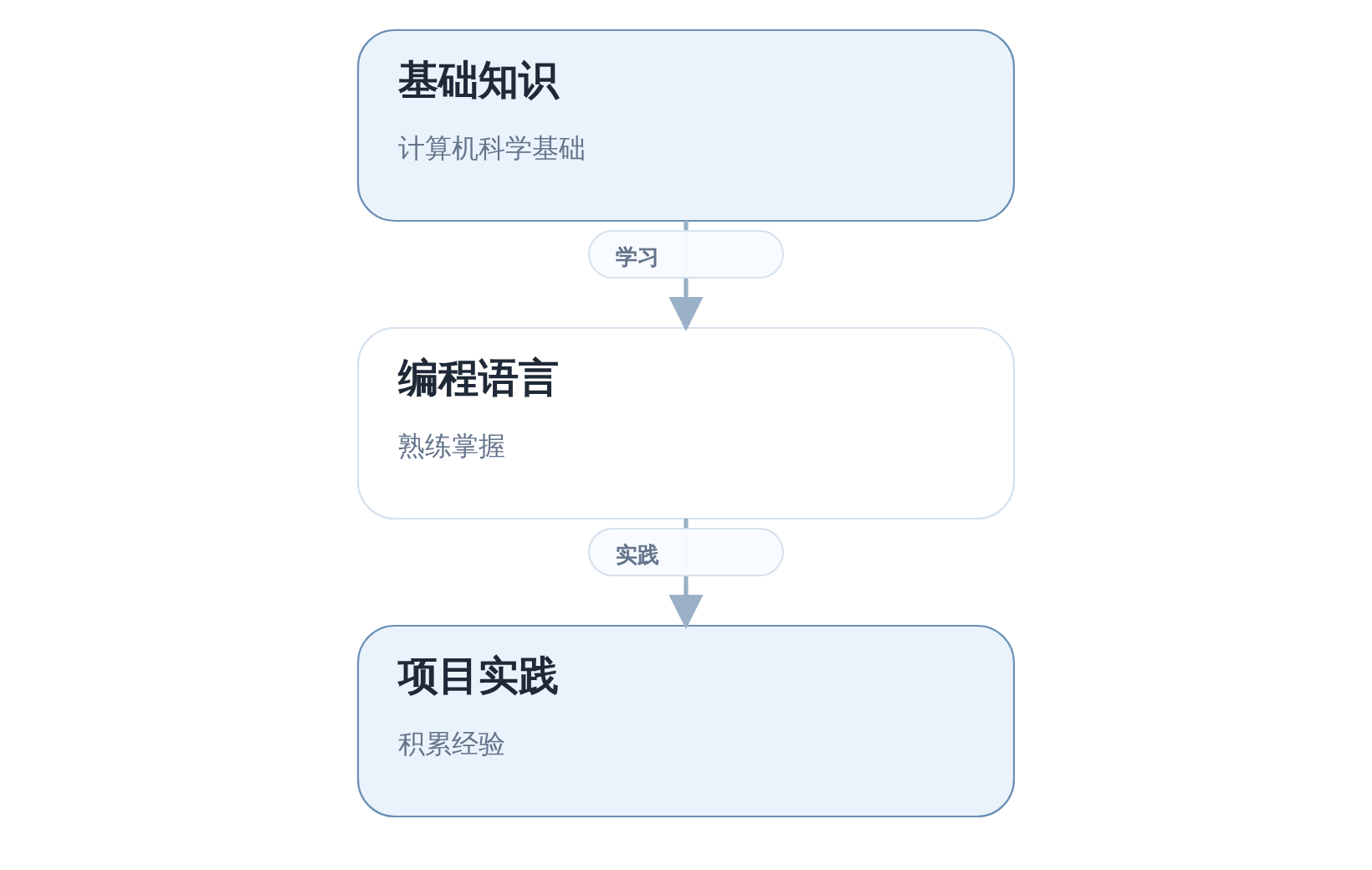 SVGDIAGRAM::技术准备流程