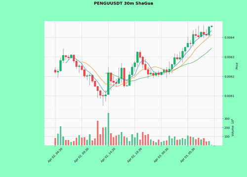 PENGUUSDT.png