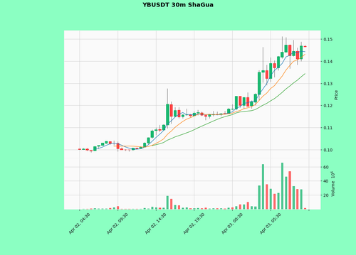 YBUSDT.png