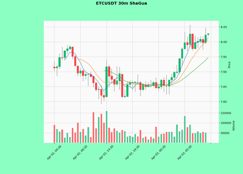 ETCUSDT.png