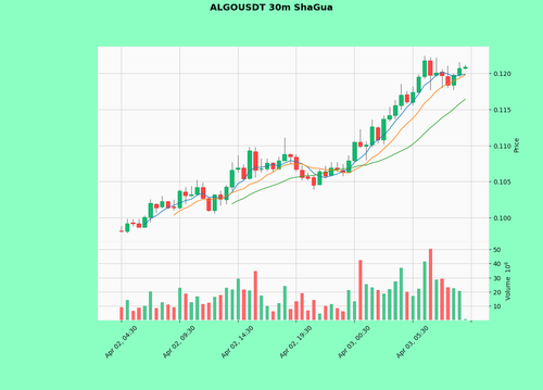 ALGOUSDT.png