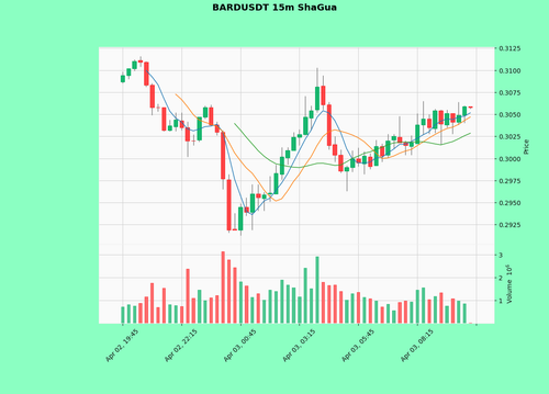 BARDUSDT.png