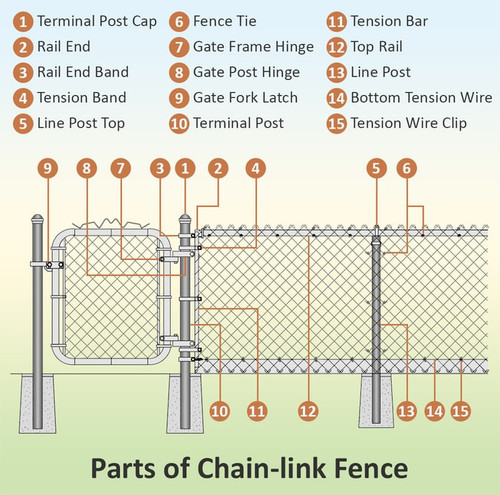 Parts Of Chain link Fence 03 1402120005.jpg