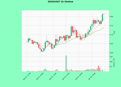 EDGEUSDT.png