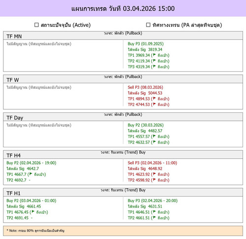 MaePla Report 03 04 2026 15 00.jpg
