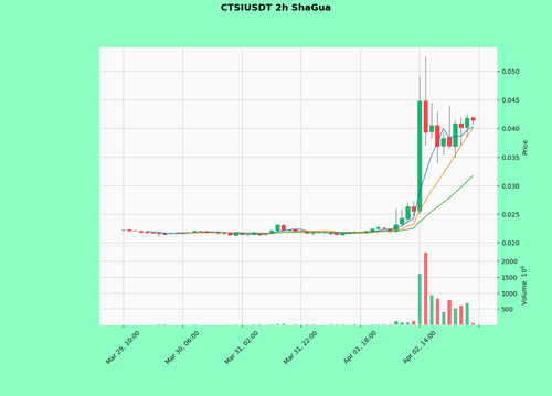 CTSIUSDT.png