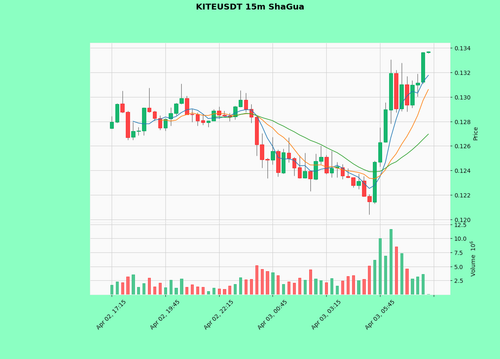 KITEUSDT.png