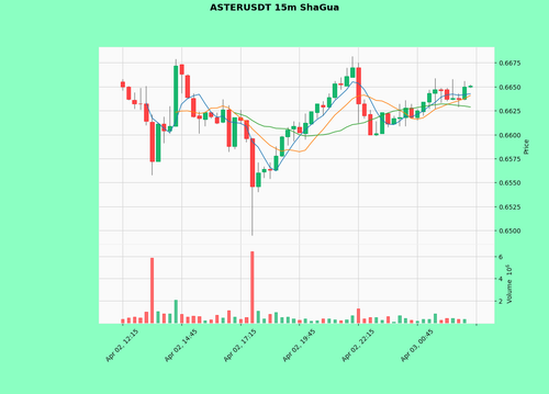 ASTERUSDT.png
