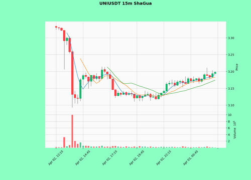 UNIUSDT.png