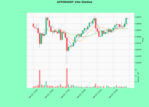 ASTERUSDT.png