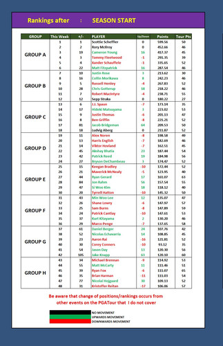 Masters rankings.jpg
