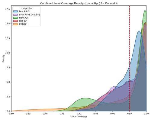 dataset 4 local coverage combined density.png