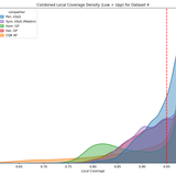 dataset 4 local coverage combined density