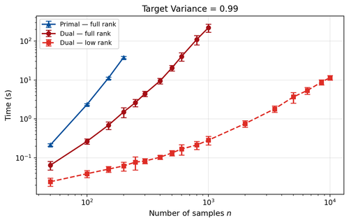 benchmark low rank log log 99.png