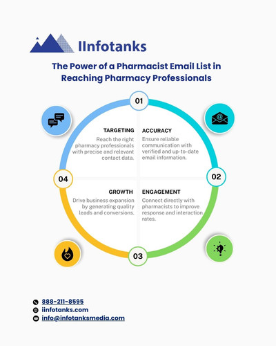 The Power of a Pharmacist Email List in Reaching Pharmacy Professionals.jpg