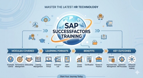 SAP SuccessFactors Training for Job-Ready Skills.png