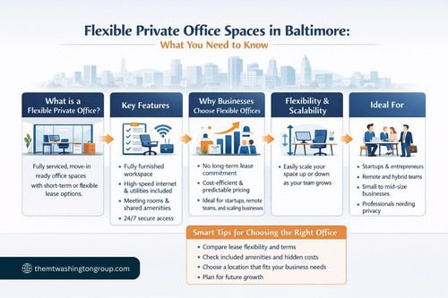Flexible Private Offices in Baltimore: A Smarter Way to Work.jpg