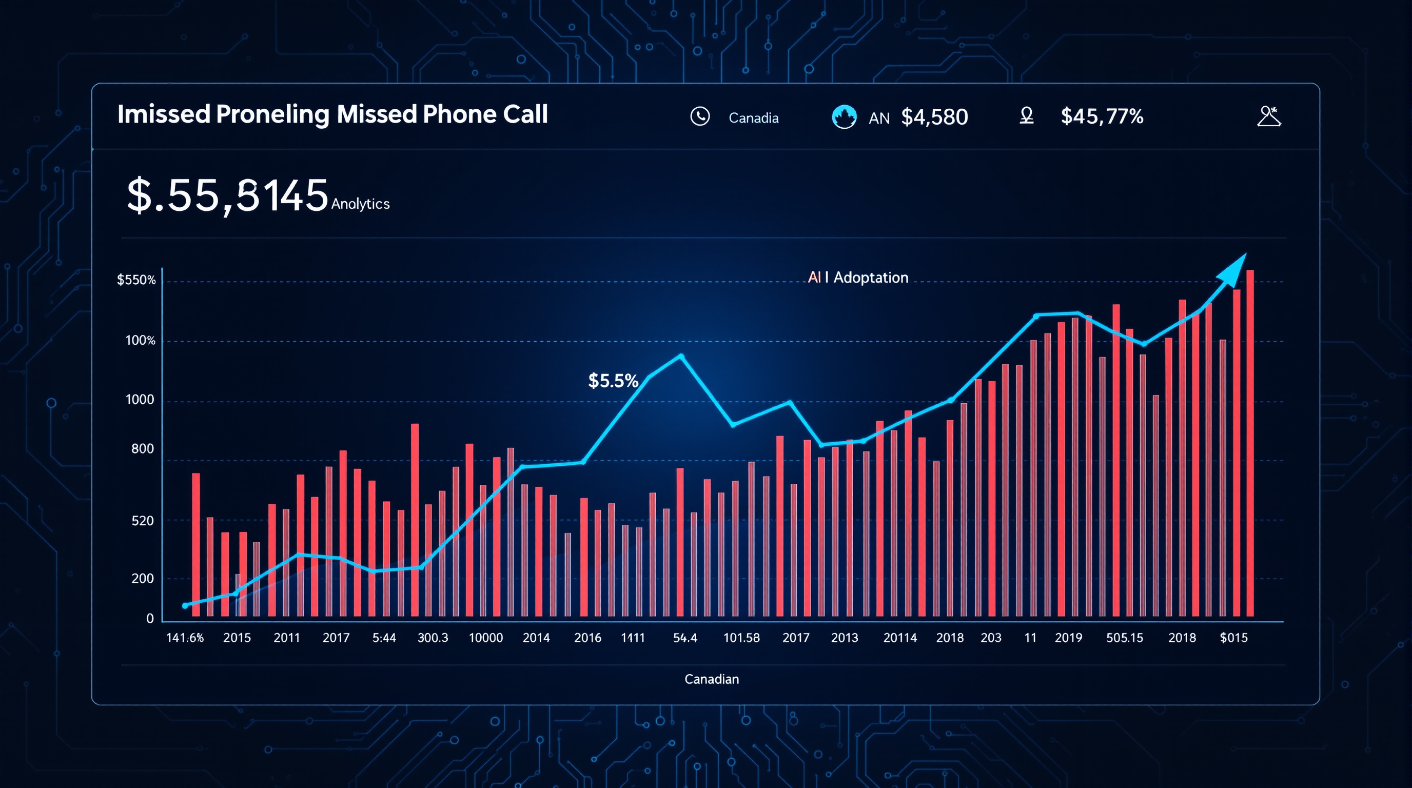 85% of Callers Never Call Back: What Every Missed Call Really Costs Your Business