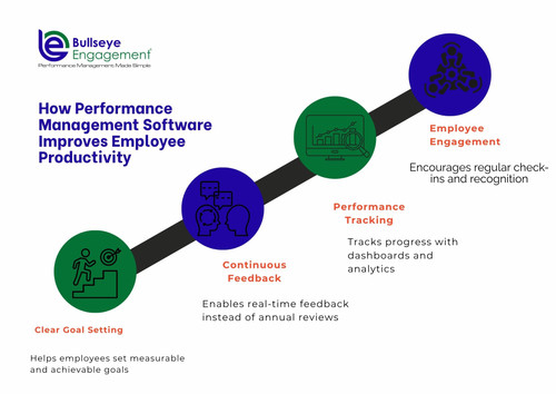 How Performance Management Software Improves Employee Productivity.jpg