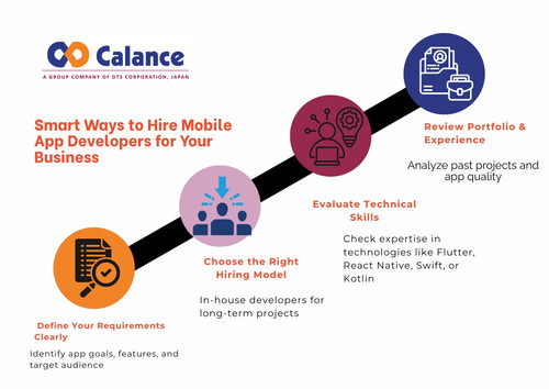 Smart Ways to Hire Mobile App Developers for Your Business.jpg