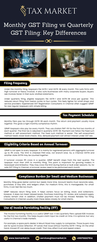 Monthly GST Filing vs Quarterly GST Filing Key Differences.jpg