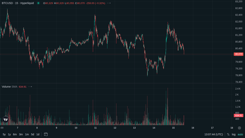 BTC 15m current 1778850456.png