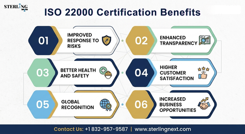 benefits of iso 22000 certification infographic.png