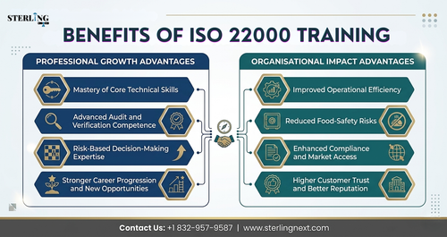 iso 22000 training benefits professional organisational infographic.png