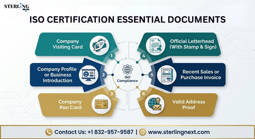 essential documents iso certification infographic.png