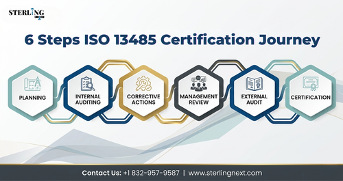 iso 13485 certification 6 steps infographic sterlingnext.png