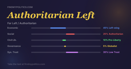 findmypolitics authoritarian left(1).png