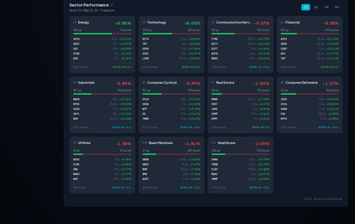 sector movers.png