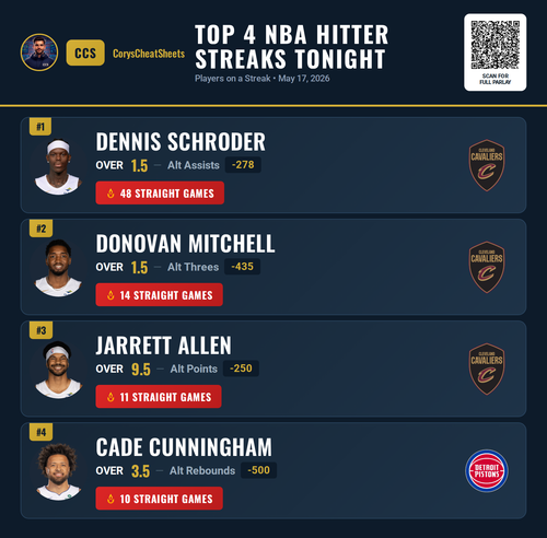 nba streaks Premium 20260517 141008.png