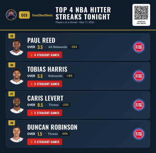 nba streaks Free 20260517 141013.png