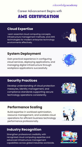 Career Advancement Begins with AWS Certification.jpg