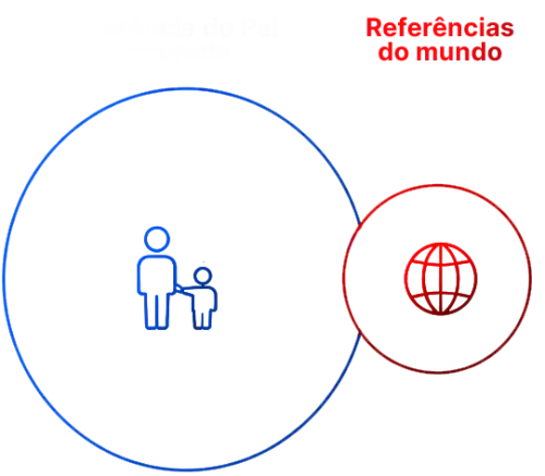 2 círculos referência ancorada elementor io optimized.webp
