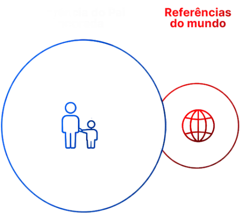 2 círculos referência ancorada elementor io optimized.webp