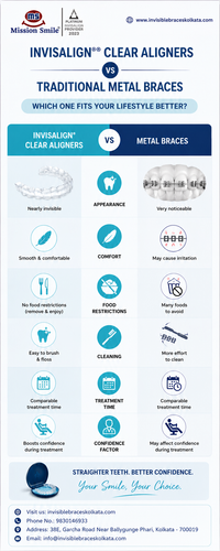 Invisalign Clear Aligners vs Traditional Metal Braces in Kolkata.png