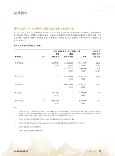 announcement page54.png