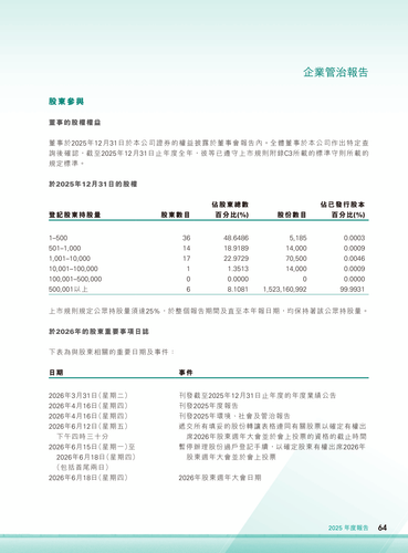 announcement page66.png