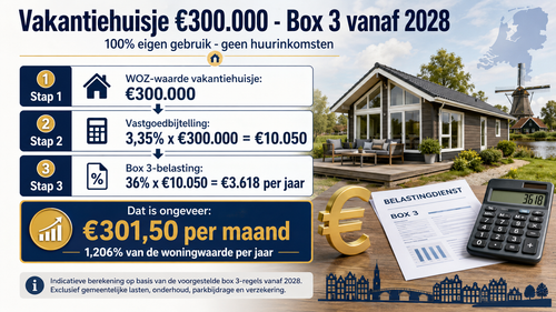 Vakantiehuis box 3.png