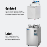 Vertical Autoclave NVA 103 Autoclave(2)