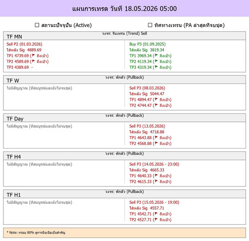 MaePla Report 18 05 2026 05 00.jpg