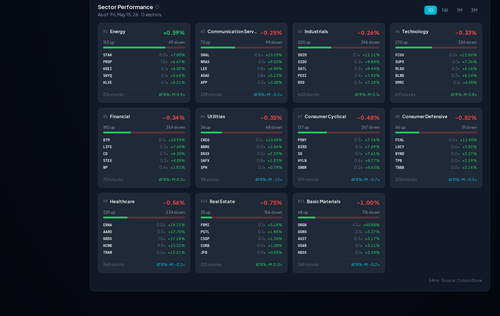 sector movers.png